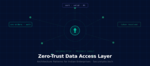 zero trust data architecture
