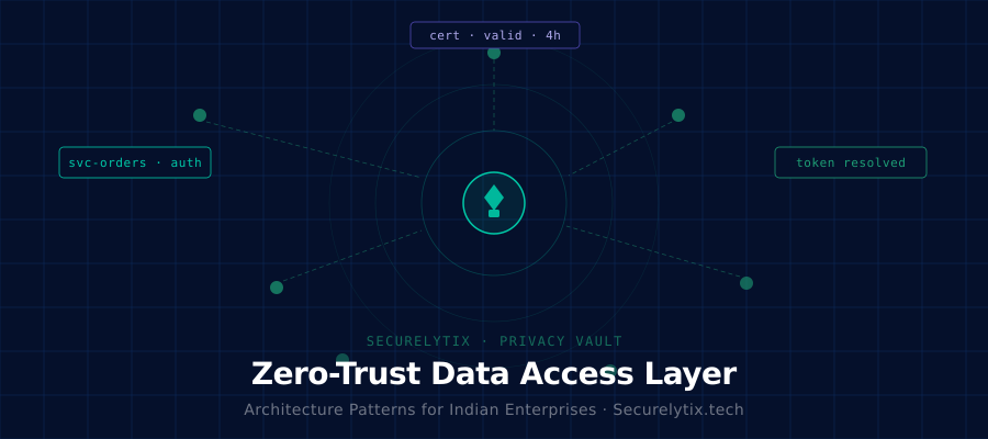 zero trust data architecture